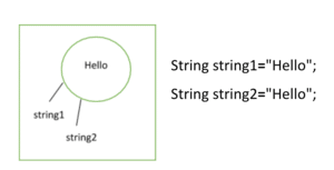 Java String literal