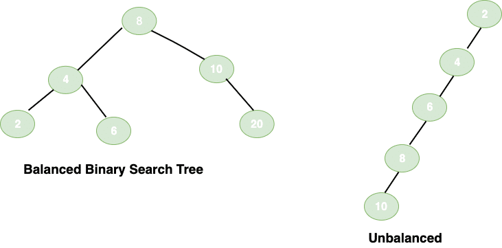 balanced binary search tree
