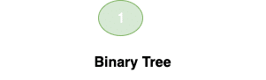binary tree with 1 node