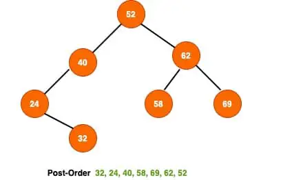 post-order binary search tree traversal