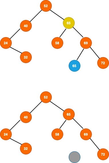 removing element from binary search tree.