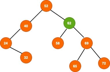 Deleting Node from Binary Search Tree