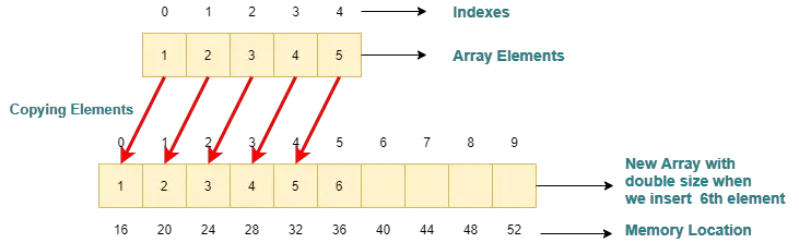Add element to dynamic array