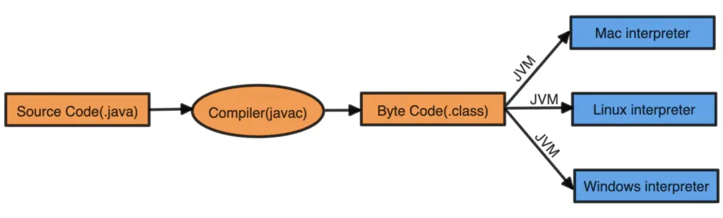 What is JVM?