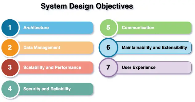 system design objectives